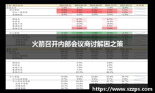火箭召开内部会议商讨解困之策